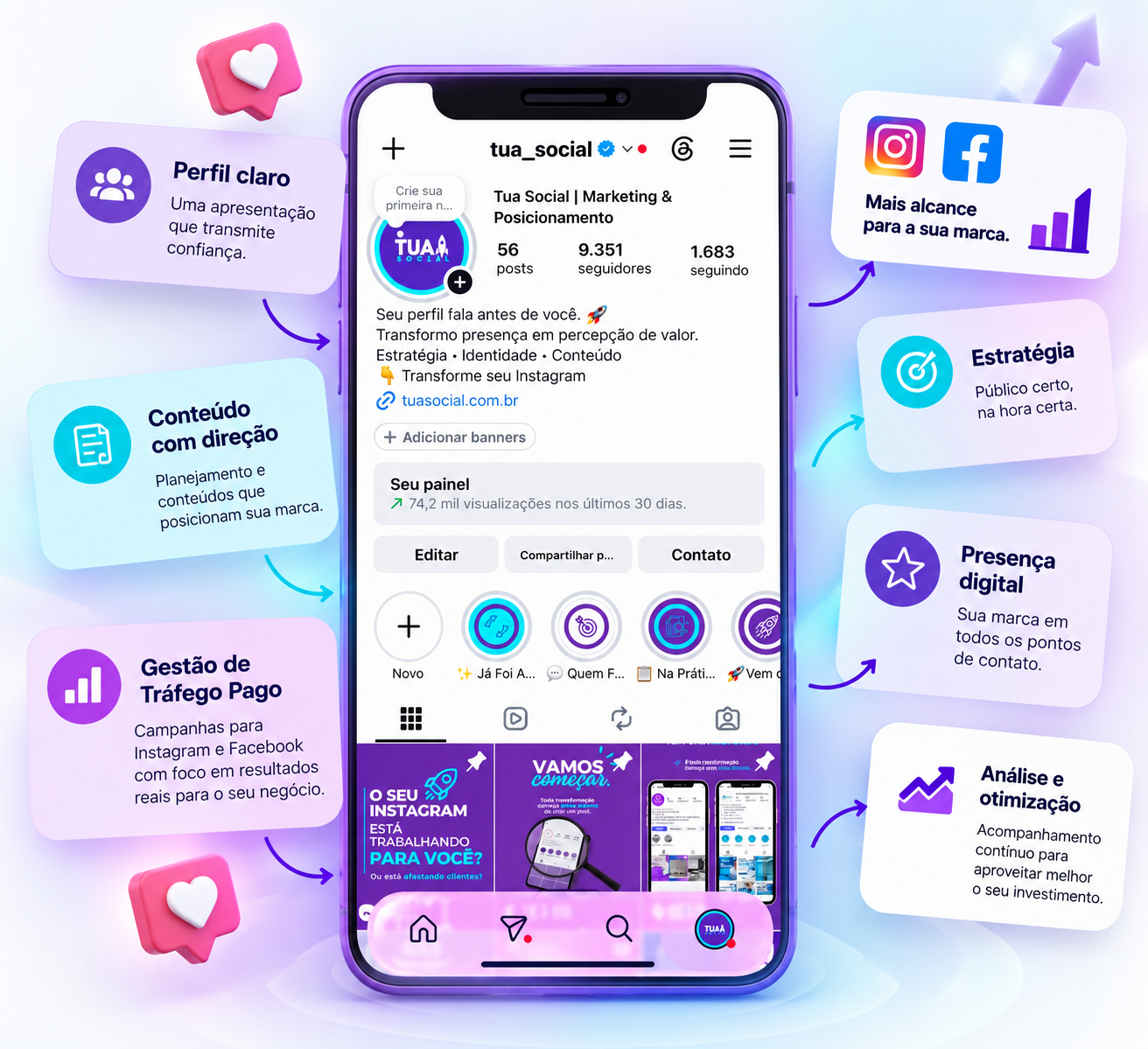 Perfil estratégico da Tua Social com conceitos de perfil claro, conteúdo com direção, tráfego pago, alcance, estratégia, presença digital e análise